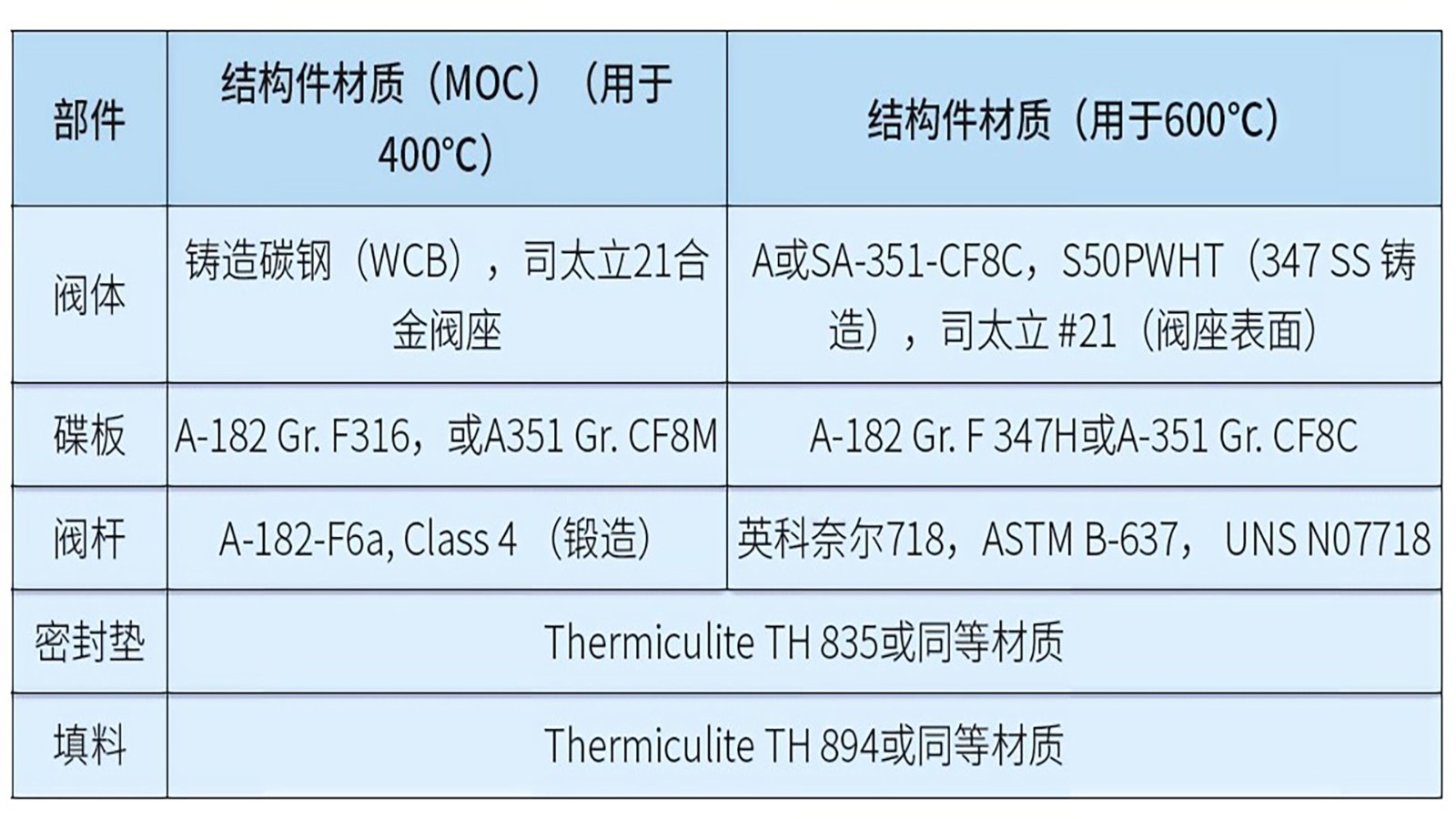 熔盐工况阀门设计挑战与csp市场机遇